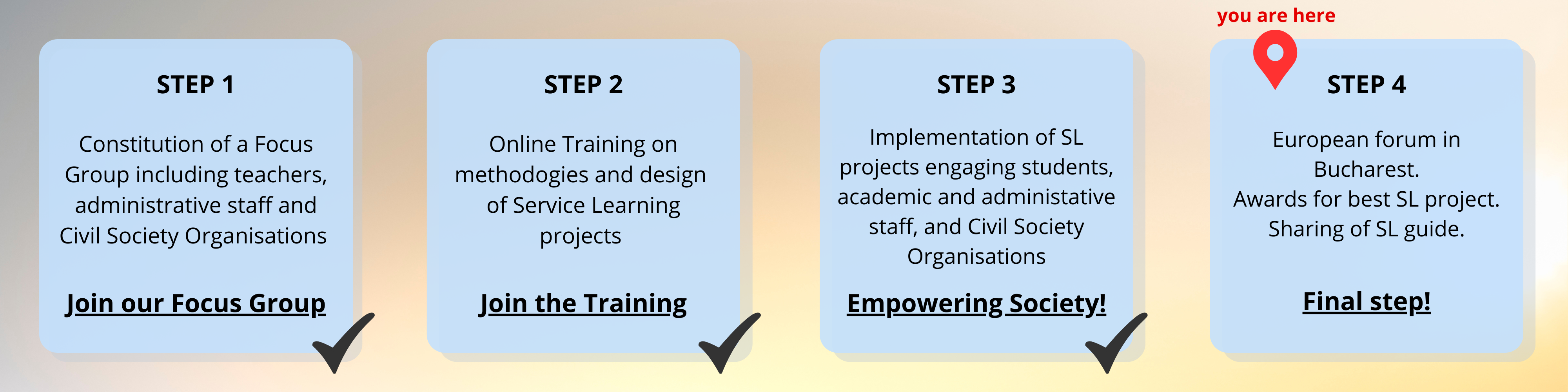 Four steps in Service-Learning