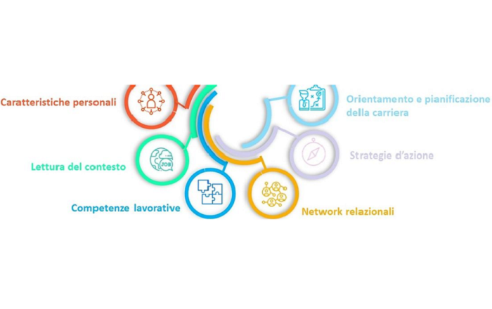 Img Employability 